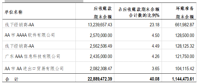 企業(yè)財(cái)務(wù)報(bào)表分析(財(cái)務(wù)指標(biāo)分析評判企業(yè)財(cái)務(wù)狀況)(圖7)