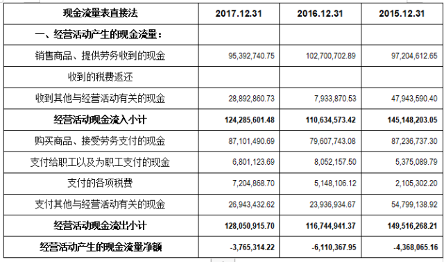 企業(yè)財(cái)務(wù)報(bào)表分析(財(cái)務(wù)指標(biāo)分析評判企業(yè)財(cái)務(wù)狀況)(圖9)