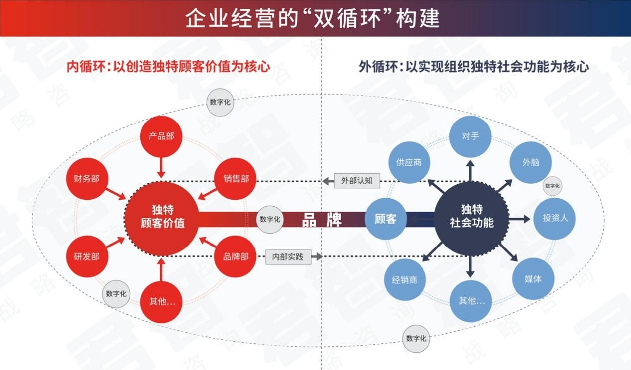 咨詢公司(電商 供應(yīng)鏈金融 it咨詢 服務(wù) 公司)