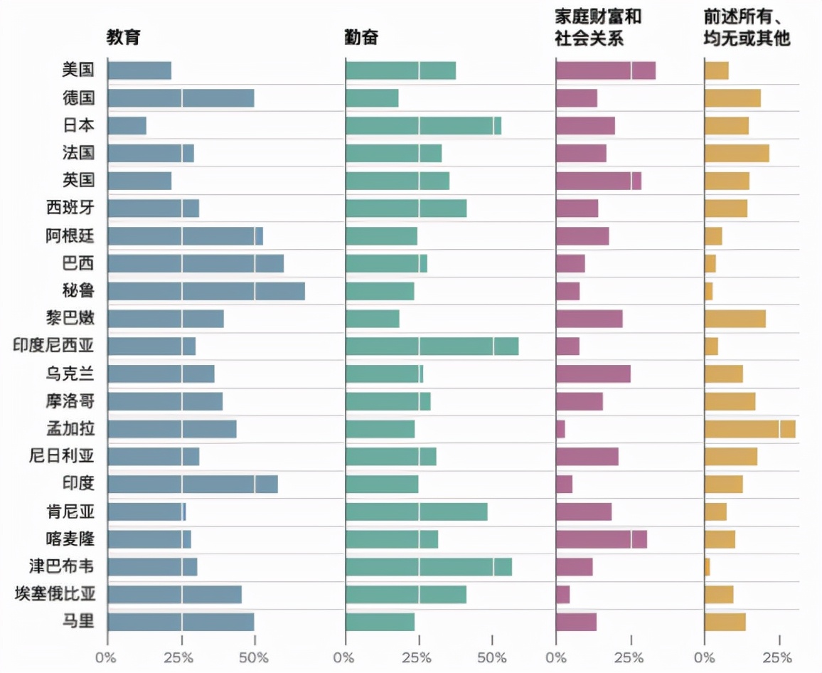 美國夢，現(xiàn)在還香嗎？