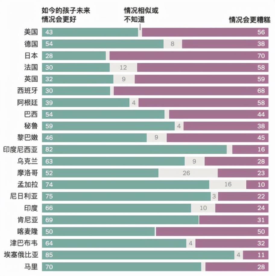 美國夢，現(xiàn)在還香嗎？