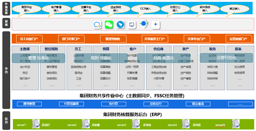 財(cái)務(wù)