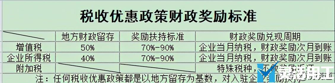 深圳醫(yī)療器械稅務籌劃方案