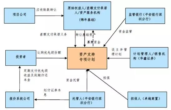 財務(wù)顧問(14家券商并購重組財務(wù)顧問獲A類資質(zhì) 中信證券年內(nèi)項目規(guī)模獨(dú)占鰲頭)