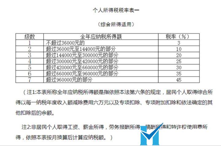 這是常識(shí)，做老板的一定要懂