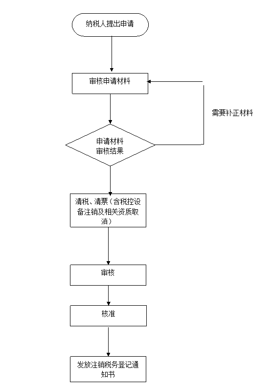 企業(yè)合并稅務(wù)籌劃