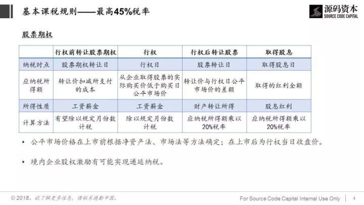 談?wù)劧悇?wù)籌劃(巧用“稅務(wù)籌劃”，讓員工激勵不打折)(圖4)