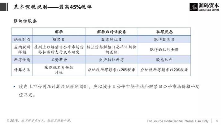 談?wù)劧悇?wù)籌劃(巧用“稅務(wù)籌劃”，讓員工激勵不打折)(圖5)