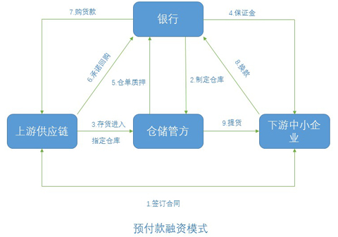 財務(wù)風(fēng)險有哪些(財務(wù)風(fēng)險的基本類型有哪些)