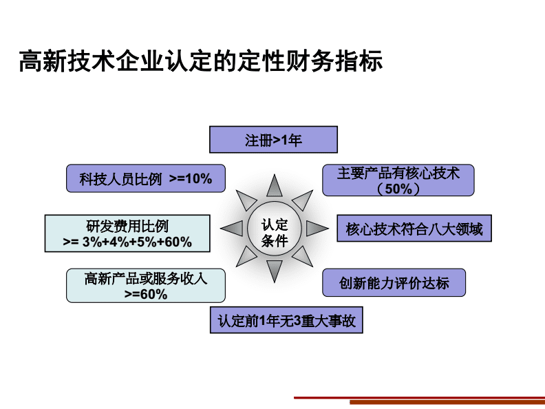 企業(yè)財務風險(中小企業(yè)財務風險案例)