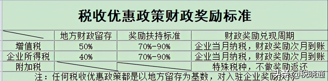 企業(yè)的稅務籌劃方式有哪些？該如何節(jié)稅呢？