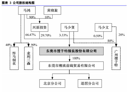 財務風險管理(投資風險管理)