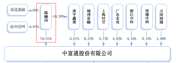 財(cái)務(wù)風(fēng)險(xiǎn)是什么(籌資風(fēng)險(xiǎn)是什么，企業(yè)籌資管理的目的是什么)