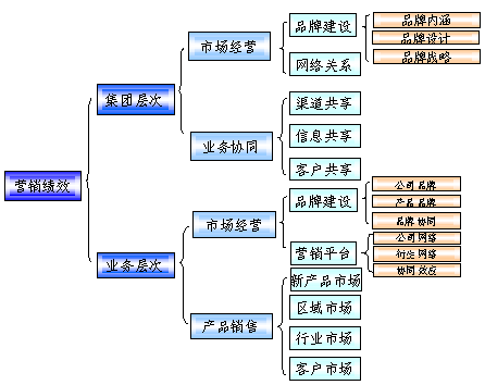 財務(wù)風(fēng)險的定義(財務(wù)審計中存在的問題及防范措施)