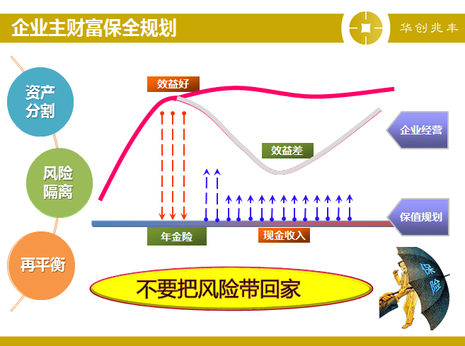 經(jīng)營風(fēng)險和財(cái)務(wù)風(fēng)險(淺談教育機(jī)構(gòu)財(cái)務(wù)風(fēng)險分析與控制研究)