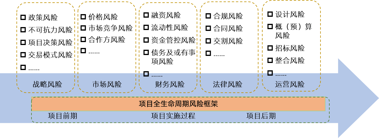 財(cái)務(wù)風(fēng)險控制(淺析企業(yè)財(cái)務(wù)風(fēng)險控制問題及對策)