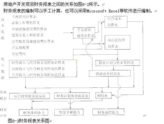 財務(wù)風險包括