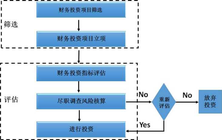 企業(yè)的財務(wù)風(fēng)險主要來自