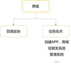 電商稅務(wù)籌劃(看全棉時(shí)代學(xué)電商稅務(wù)籌劃)(圖3)