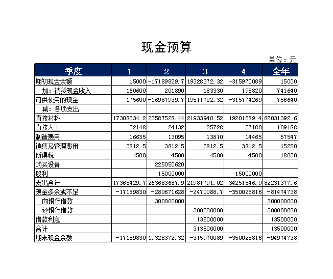 財務(wù)風(fēng)險分析方法