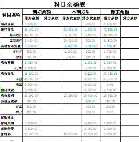 會(huì)計(jì)核算方法