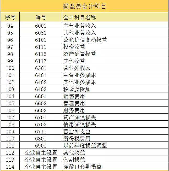 會(huì)計(jì)核算方法