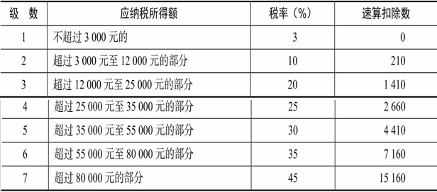 企業(yè)合并稅務籌劃