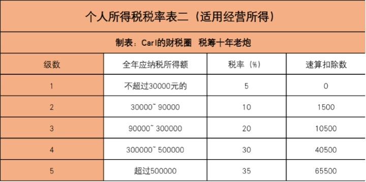 企業(yè)合并稅務籌劃