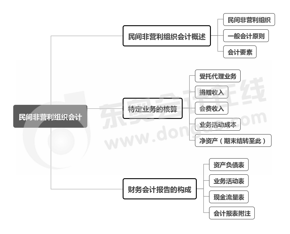 會計核算的基本前提是什么(財務(wù)會計基本前提)