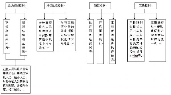 會計核算和會計監(jiān)督的關(guān)系