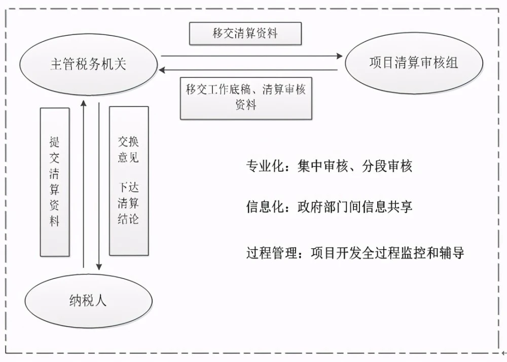 如何規(guī)避財務風險