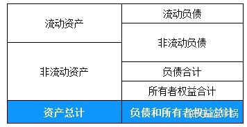 會(huì)計(jì)核算基礎(chǔ)(零基礎(chǔ)備考CPA—會(huì)計(jì)如何快速入門（第一章 會(huì)計(jì)基本理論）)(圖23)