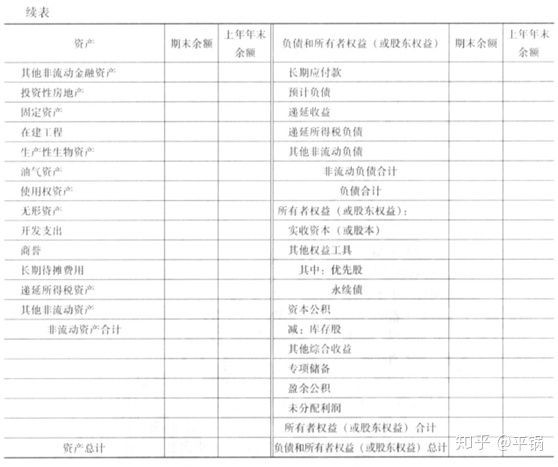 會(huì)計(jì)核算基礎(chǔ)(零基礎(chǔ)備考CPA—會(huì)計(jì)如何快速入門（第一章 會(huì)計(jì)基本理論）)(圖25)