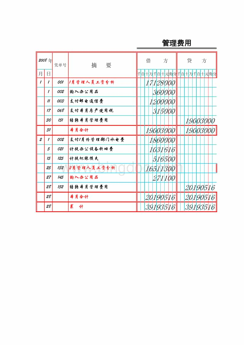 會(huì)計(jì)核算方法