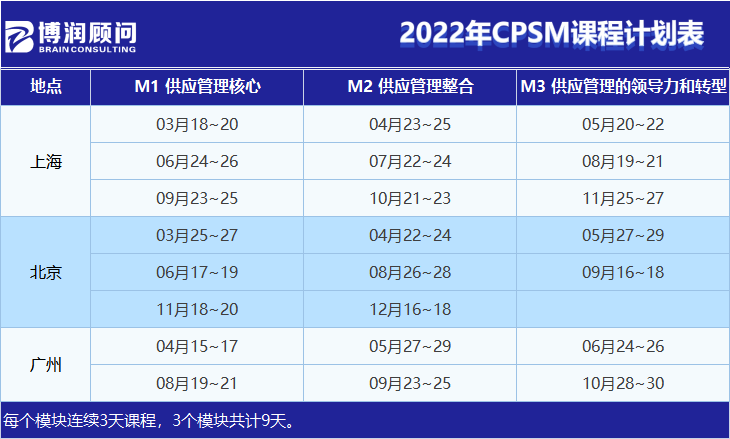 企業(yè)財務(wù)系統(tǒng)培訓(xùn)(北京CPSM培訓(xùn),上海CPSM培訓(xùn),廣州CPSM培訓(xùn),網(wǎng)絡(luò)CPSM培訓(xùn))