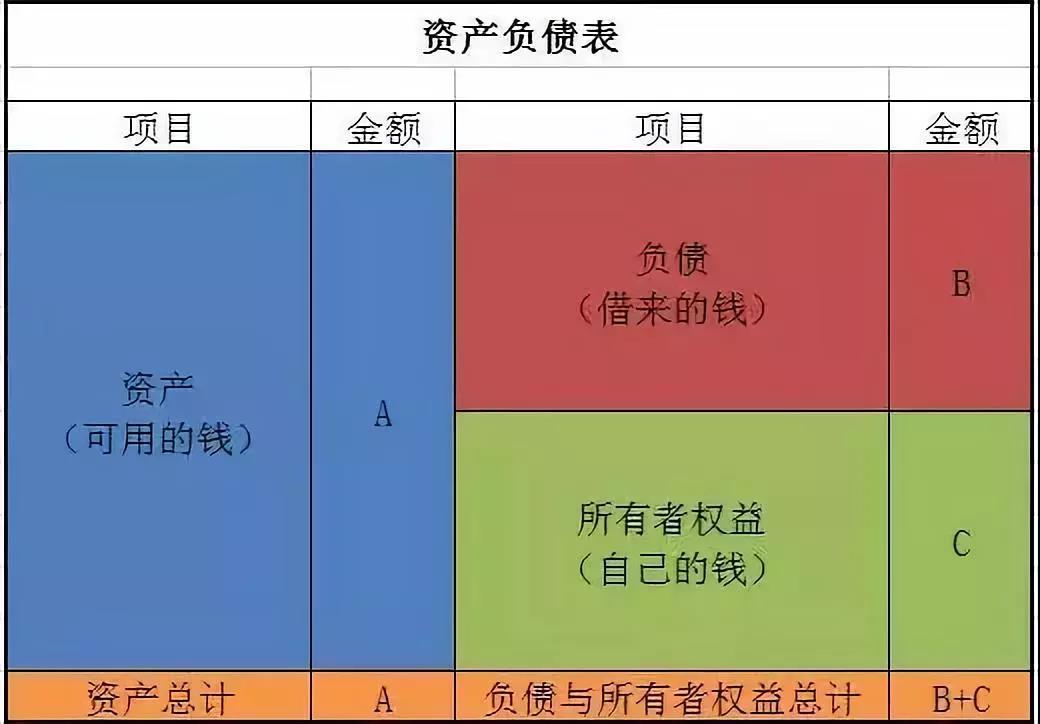 會計(jì)核算基礎(chǔ)(基礎(chǔ)會計(jì)知識點(diǎn))