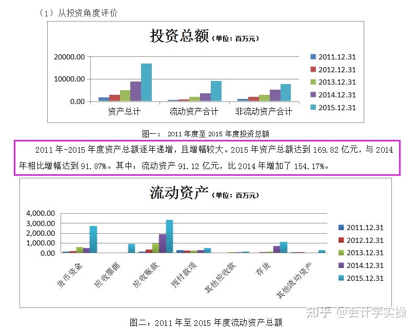 企業(yè)財務(wù)管理培訓(xùn)課程