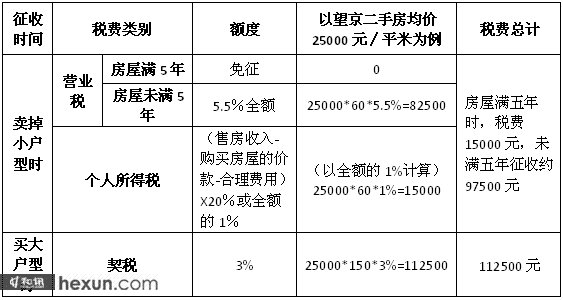 房地產(chǎn)企業(yè)稅務(wù)培訓(xùn)