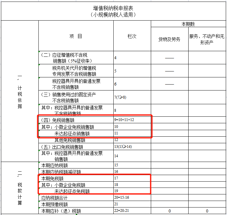 財(cái)務(wù)顧問費(fèi)稅率(小規(guī)模納稅人有收入但沒有成本費(fèi)用發(fā)票，企業(yè)所得稅如何繳？)