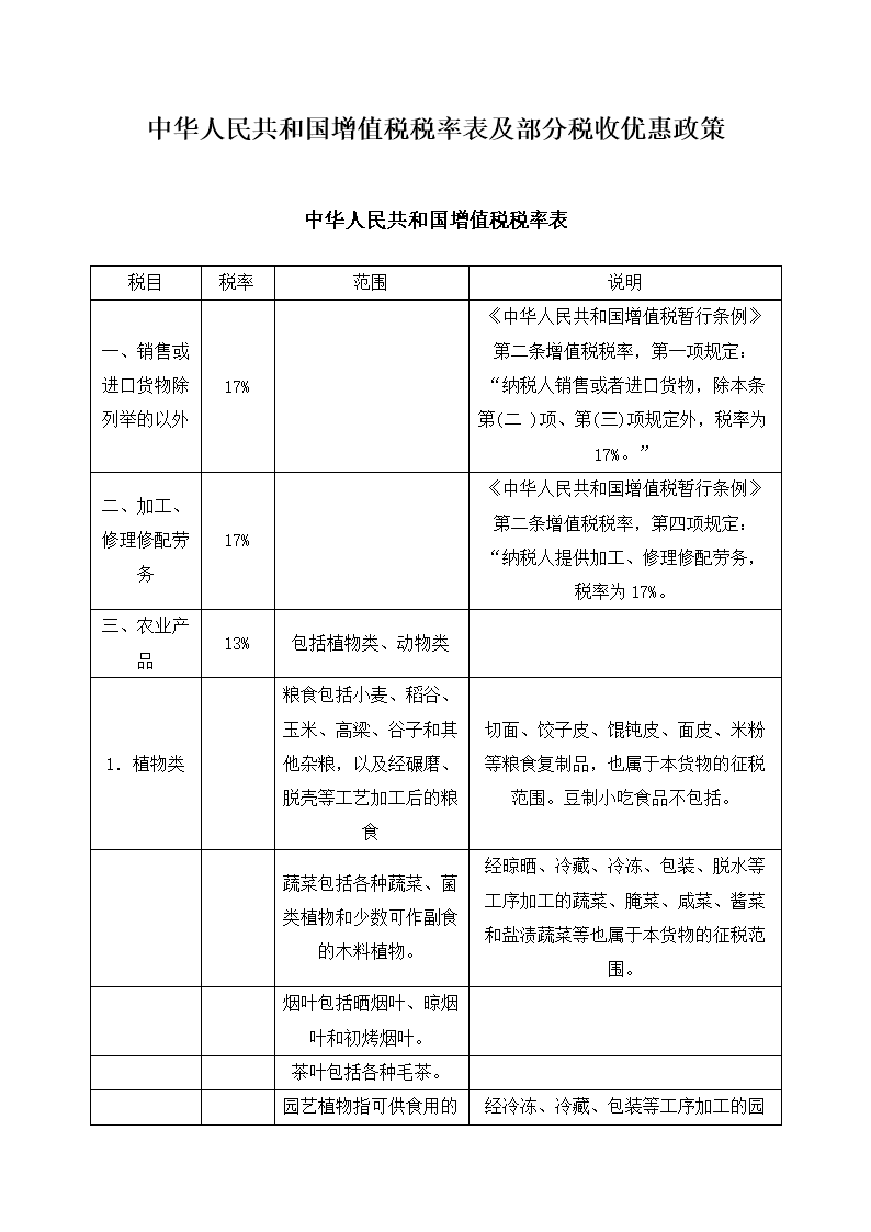 企業(yè)稅務管理培訓(企業(yè)稅務管理知識培訓&個人獨資企業(yè)節(jié)稅原理！)