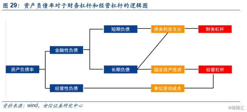 財(cái)務(wù)風(fēng)險(xiǎn)和經(jīng)營風(fēng)險(xiǎn)的區(qū)別(從風(fēng)險(xiǎn)認(rèn)識角度看財(cái)務(wù)風(fēng)險(xiǎn)成因及防范)