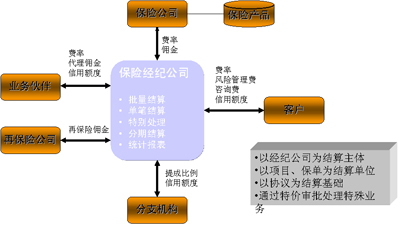 財務風險管控措施包括哪些