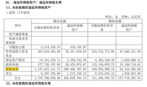 會計核算的七種方法