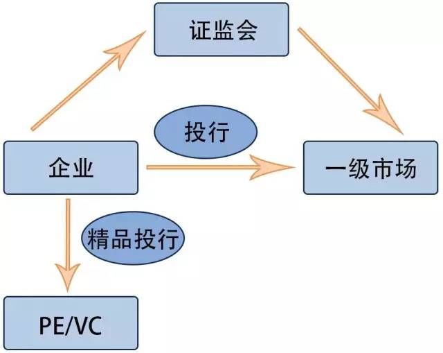 財(cái)務(wù)顧問(wèn)要考什么證(2014年證券投資分析考試要點(diǎn)解析：第九章)