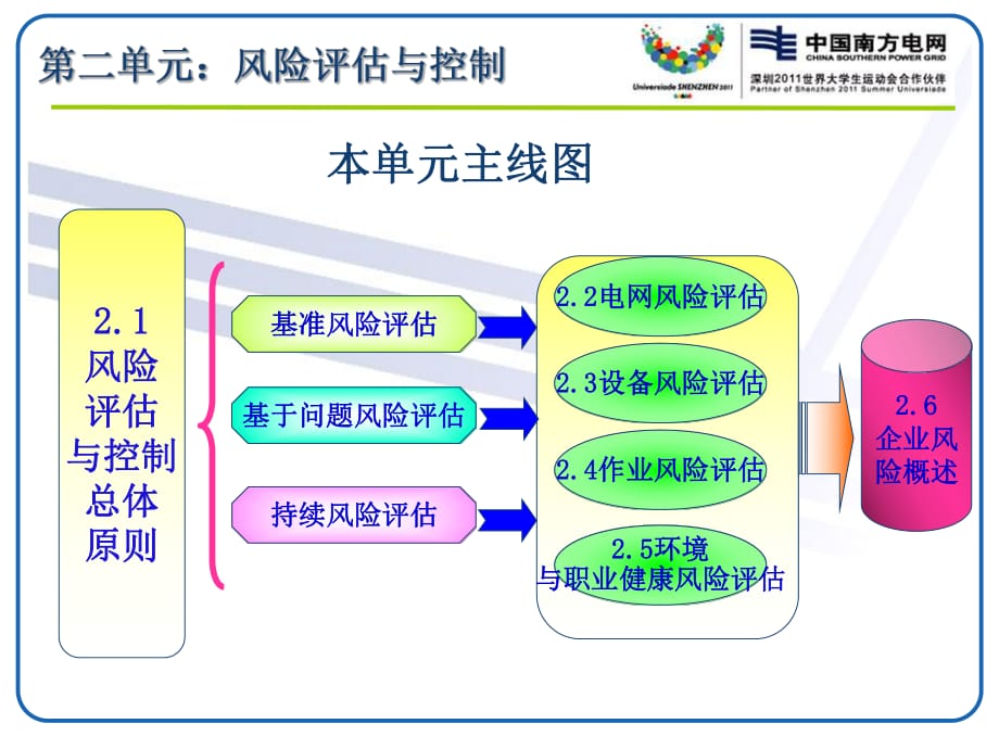 財務(wù)風險管控點有哪些(財務(wù)風險管控制度)