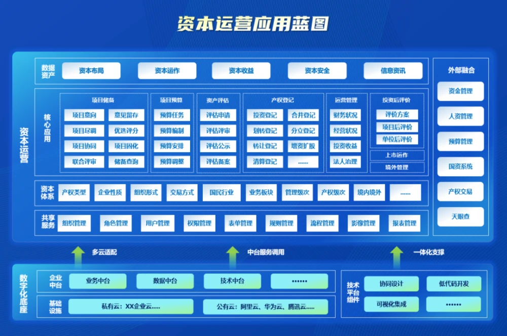 財務核算體系建設(全棧式服務助力世界一流財務管理體系建設)(圖3)