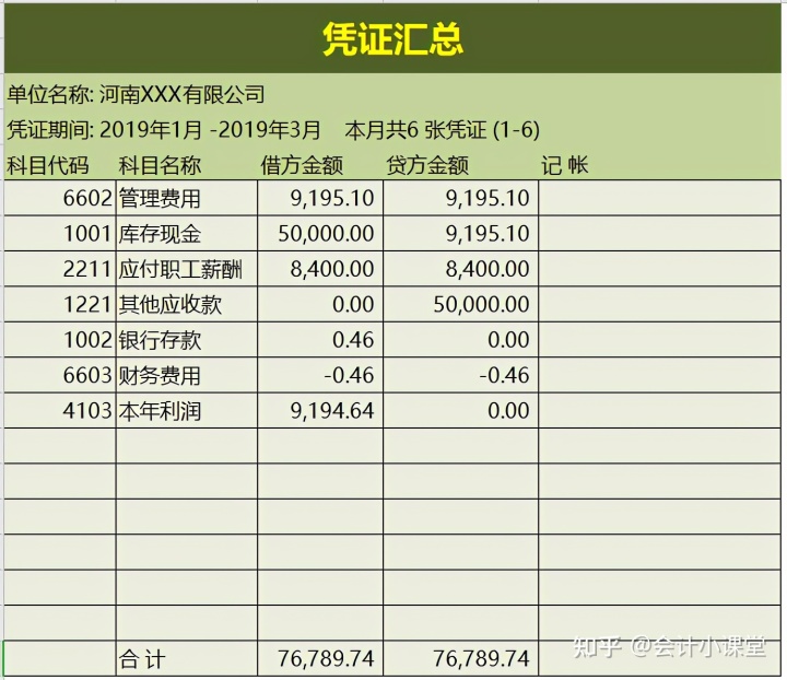 財(cái)務(wù)會(huì)計(jì)核算體系