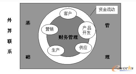 財(cái)務(wù)風(fēng)險(xiǎn)管控點(diǎn)有哪些(什么是企業(yè)財(cái)務(wù)風(fēng)險(xiǎn)管理，它有那內(nèi)容？)