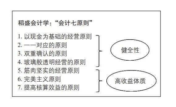 會(huì)計(jì)核算體系具體內(nèi)容