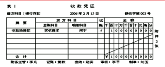 會(huì)計(jì)核算體系流程圖(超全的公司財(cái)務(wù)會(huì)計(jì)工作流程)